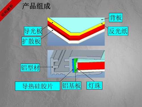 上海led光扩散板（led灯导光板扩散板安装顺序）