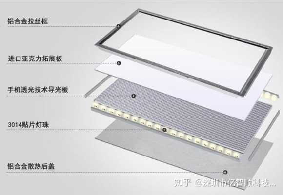 透明导光板工作原理是什么（导光面板和透光面板）