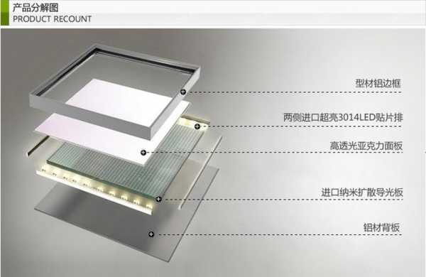 节能平板灯导光板安装方法的简单介绍