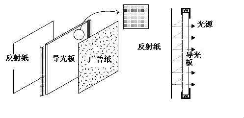 汕头激光导光板原理图（珠海激光导光板与印刷）