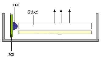 光波导与导光板的区分（光波导与导光板的区分）
