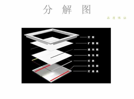 导光扩散板设计图片（led扩散板和导光板的区别）