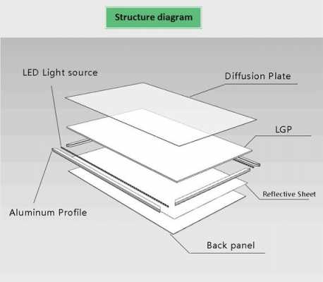 灯罩材料pmma和导光板区别（灯具导光板）