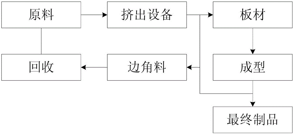 扩散板成型制作流程图（扩散板有几种材料）