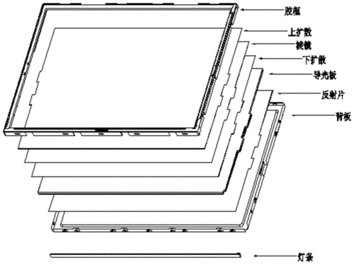 模组背光导光板设计（模组背光结构）