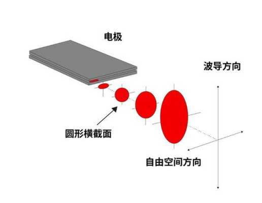 北京CO2激光打导光板的原理（co2激光电源）