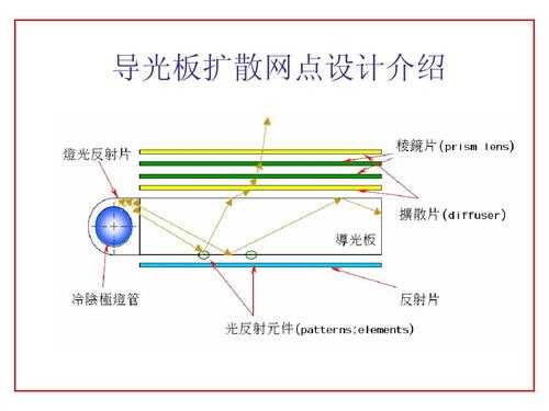 北京激光网格导光板（惠州激光导光板原理）