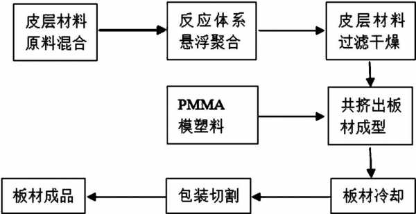漳州pmma导光板热压设备（导光板热压工艺流程）