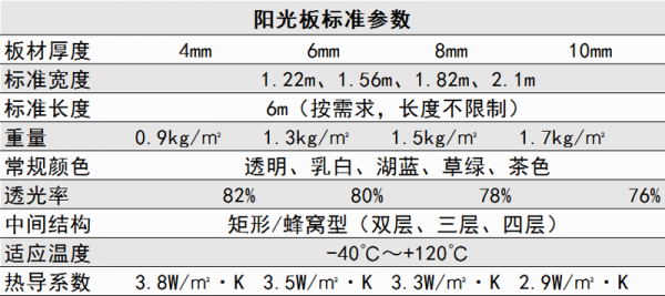 阳江耐用的导光板价格表（惠州导光板规格）