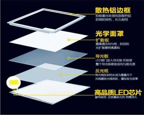 光扩散板和导光板的区别（面板灯导光板扩散板）