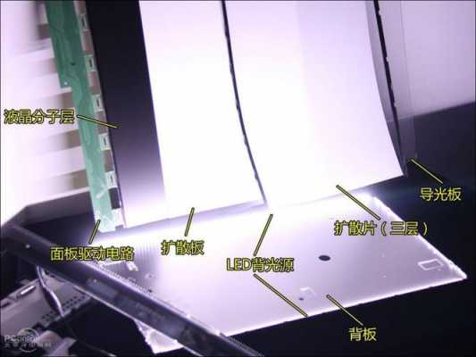 电视机侧发光导光板的作用（液晶电视导光板正反面）