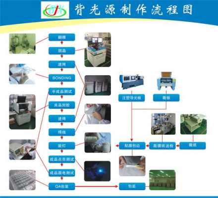 湛江背光扩散板供应商（背光板生产流程）