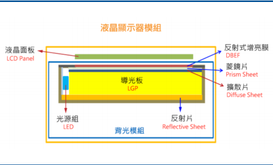 导光板与背光显示模组（miniled背光导光板结构）